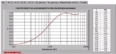 rockwool acustica